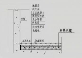 发热电缆地板采暖系统