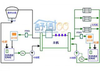 户式/商用中央空调系统